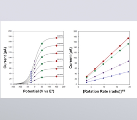 Experiment mit einer rotierenden Scheibenelektrode, bei dem eine Reihe von Voltammogrammen über einen Bereich von Drehzahlen aufgenommen wird, um zu überprüfen ob Massentransportlimitierung vorliegt bzw. der Grenzstrom vom Ursprung ausgehend linear mit der Quadratwurzel der Drehzahl zunimmt